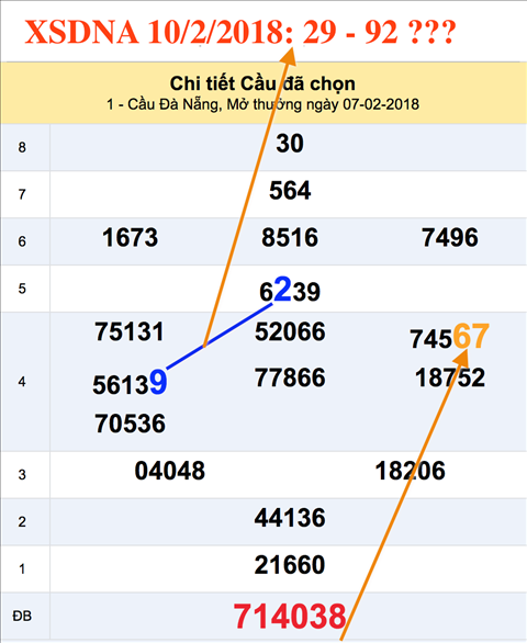 An so XSDNA 10-2-2018